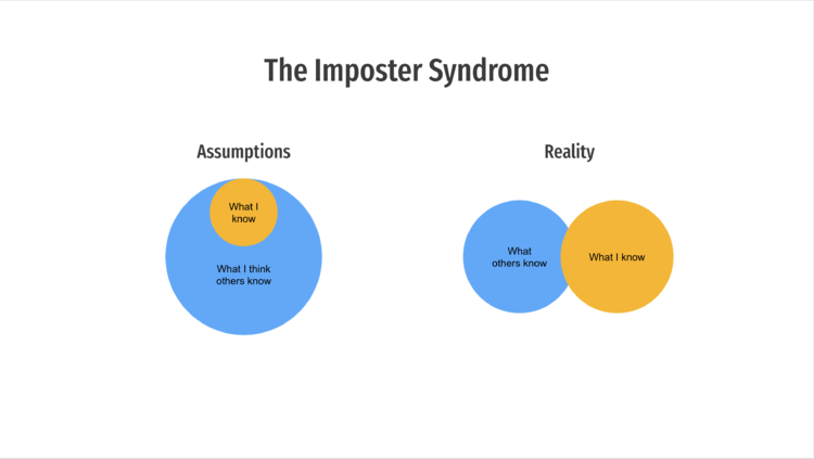 The Imposter syndrome