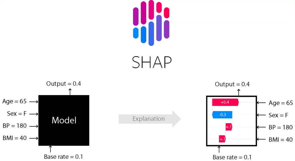 Fix SHAP Multiclass Summary Plot – Downgrade to v0.44.1 from 0.45.0